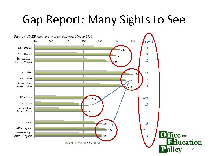 Gap Report: Many Sights to See 20 