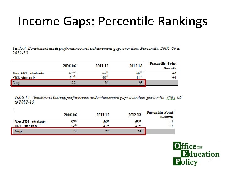 Income Gaps: Percentile Rankings 33 