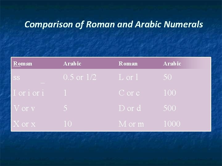 Comparison of Roman and Arabic Numerals Roman Arabic ss 0. 5 or 1/2 L