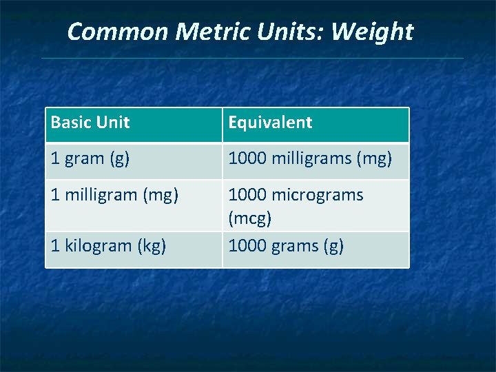 Common Metric Units: Weight Basic Unit Equivalent 1 gram (g) 1000 milligrams (mg) 1