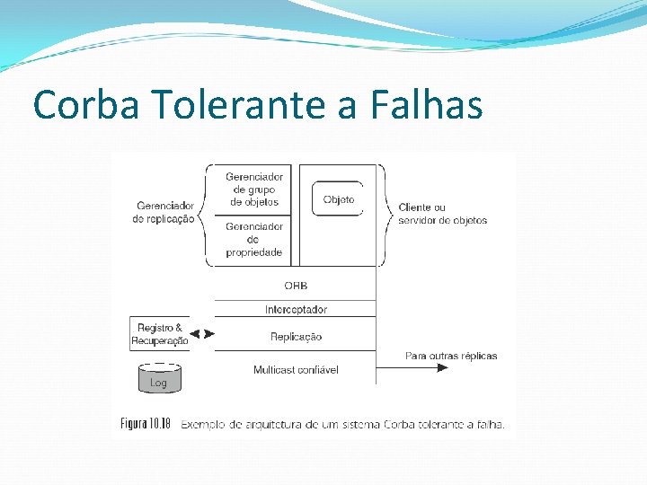 Corba Tolerante a Falhas 