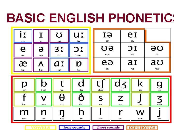 BASIC ENGLISH PHONETICS 