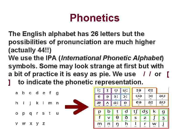 Phonetics The English alphabet has 26 letters but the possibilities of pronunciation are much