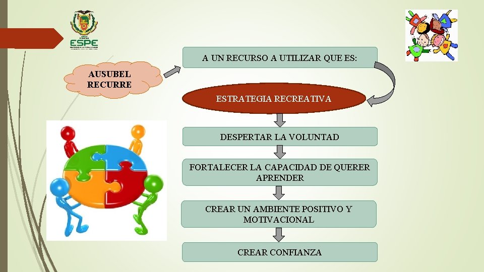 A UN RECURSO A UTILIZAR QUE ES: AUSUBEL RECURRE ESTRATEGIA RECREATIVA DESPERTAR LA VOLUNTAD