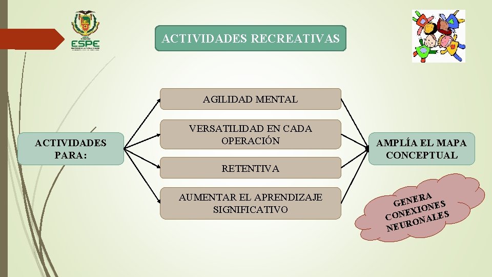 ACTIVIDADES RECREATIVAS AGILIDAD MENTAL ACTIVIDADES PARA: VERSATILIDAD EN CADA OPERACIÓN AMPLÍA EL MAPA CONCEPTUAL