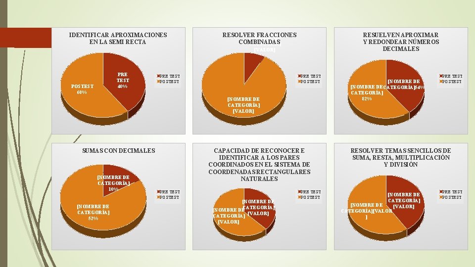 IDENTIFICAR APROXIMACIONES EN LA SEMI RECTA RESOLVER FRACCIONES [NOMBRE DE COMBINADAS CATEGORÍA] RESUELVEN APROXIMAR