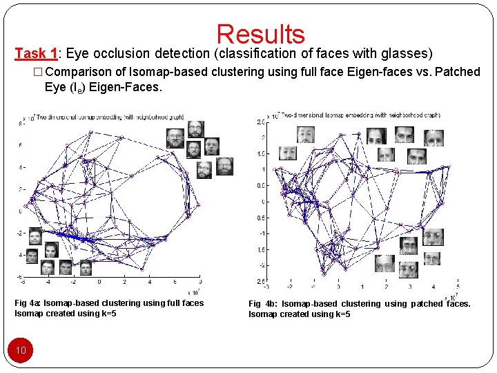 Results Task 1: Eye occlusion detection (classification of faces with glasses) � Comparison of Results Task 1: Eye occlusion detection (classification of faces with glasses) � Comparison of
