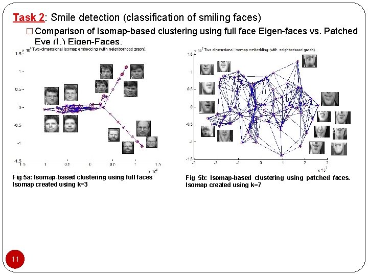 Task 2: Smile detection (classification of smiling faces) � Comparison of Isomap-based clustering using Task 2: Smile detection (classification of smiling faces) � Comparison of Isomap-based clustering using