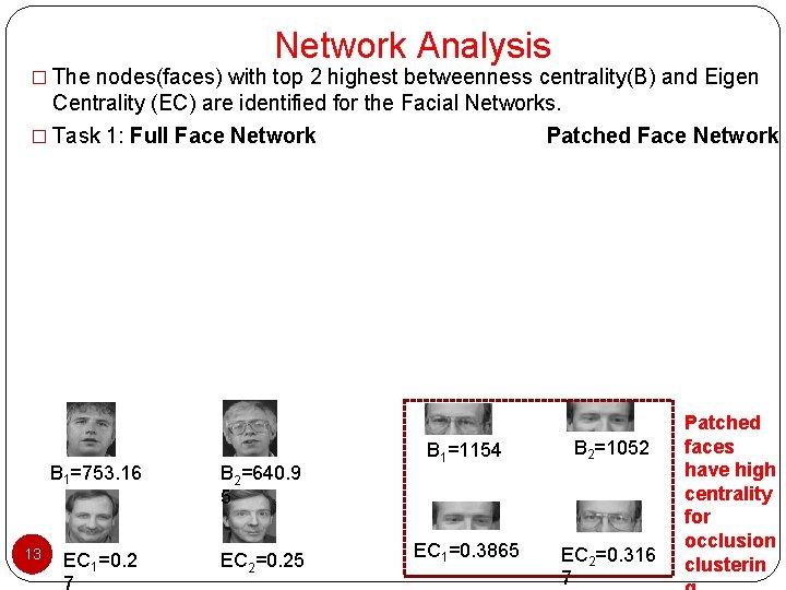 Network Analysis � The nodes(faces) with top 2 highest betweenness centrality(B) and Eigen Centrality Network Analysis � The nodes(faces) with top 2 highest betweenness centrality(B) and Eigen Centrality