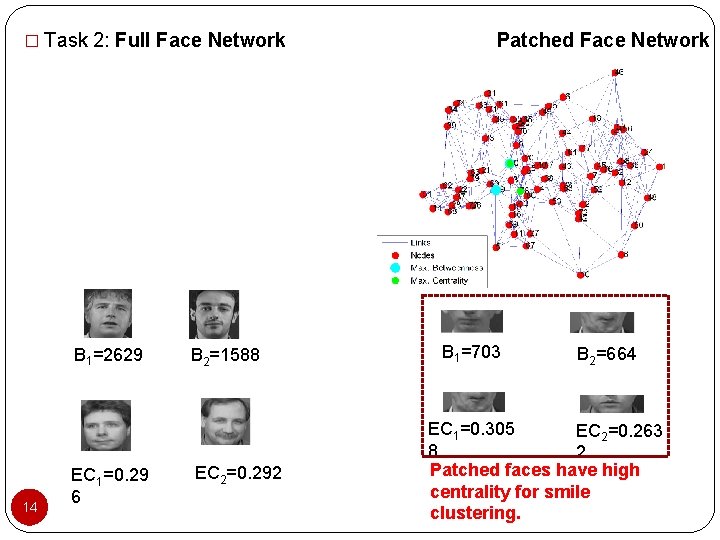 � Task 2: Full Face Network B 1=2629 14 EC 1=0. 29 6 B � Task 2: Full Face Network B 1=2629 14 EC 1=0. 29 6 B