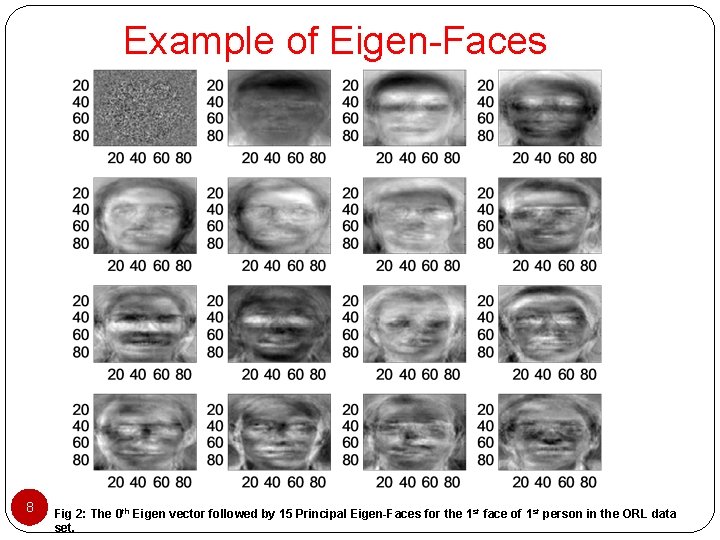 Example of Eigen-Faces 8 Fig 2: The 0 th Eigen vector followed by 15 Example of Eigen-Faces 8 Fig 2: The 0 th Eigen vector followed by 15