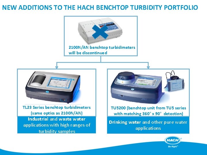 NEW ADDITIONS TO THE HACH BENCHTOP TURBIDITY PORTFOLIO 2100 N/AN benchtop turbidimeters will be