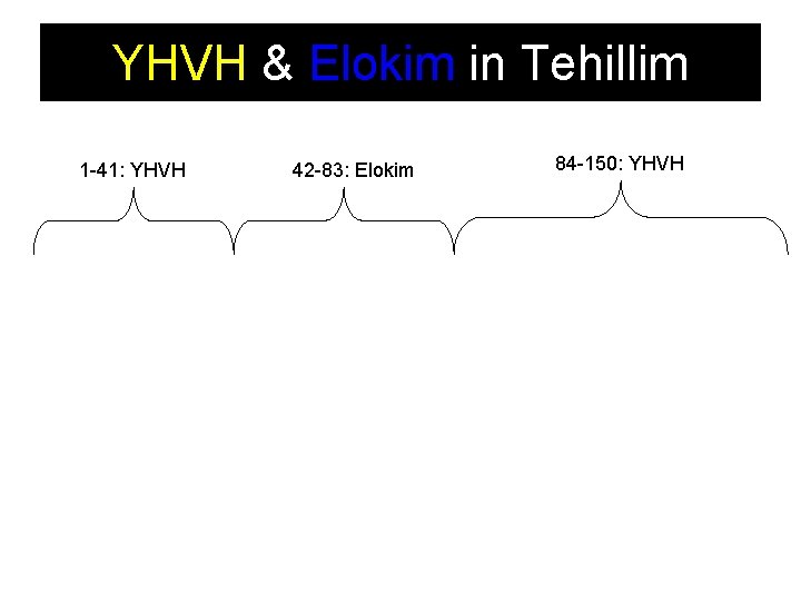 YHVH & Elokim in Tehillim 1 -41: YHVH 42 -83: Elokim 84 -150: YHVH