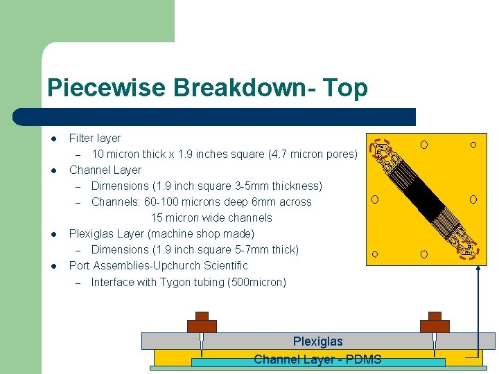 Piecewise Breakdown- Top l l Filter layer – 10 micron thick x 1. 9