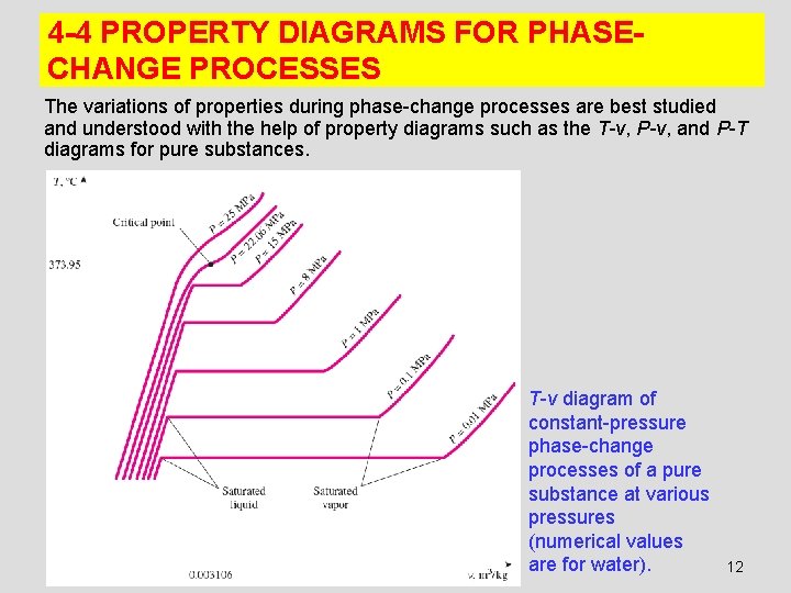 4 -4 PROPERTY DIAGRAMS FOR PHASECHANGE PROCESSES The variations of properties during phase-change processes