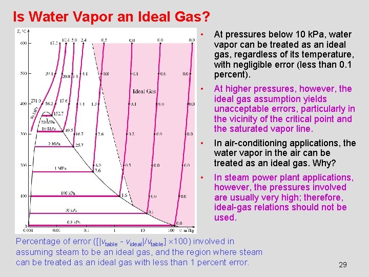 Is Water Vapor an Ideal Gas? • At pressures below 10 k. Pa, water