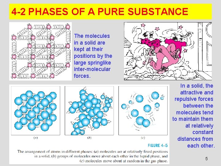 4 -2 PHASES OF A PURE SUBSTANCE The molecules in a solid are kept