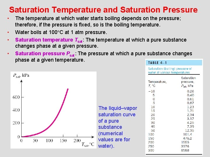 Saturation Temperature and Saturation Pressure • • The temperature at which water starts boiling