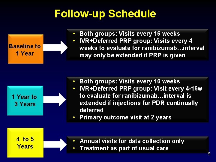 Follow-up Schedule Baseline to 1 Year to 3 Years 4 to 5 Years •