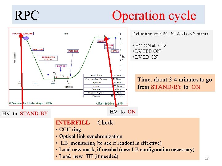 RPC Operation cycle Definition of RPC STAND-BY status: • HV ON at 7 k.