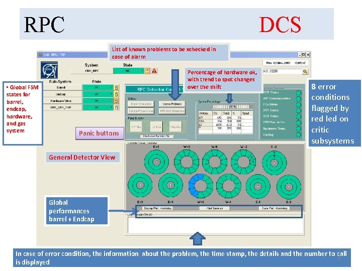 RPC DCS List of known problems to be xchecked in case of alarm •