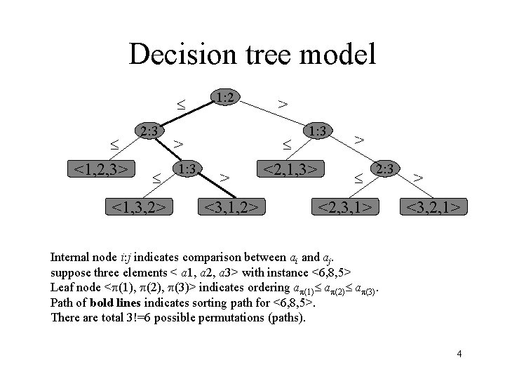 Decision tree model <1, 2, 3> 2: 3 <1, 3, 2> 1: 2 1: