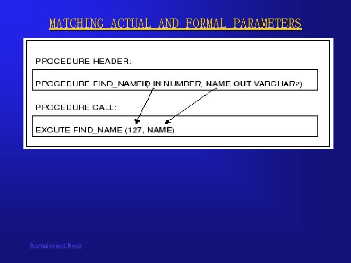 MATCHING ACTUAL AND FORMAL PARAMETERS Bordoloi and Bock 
