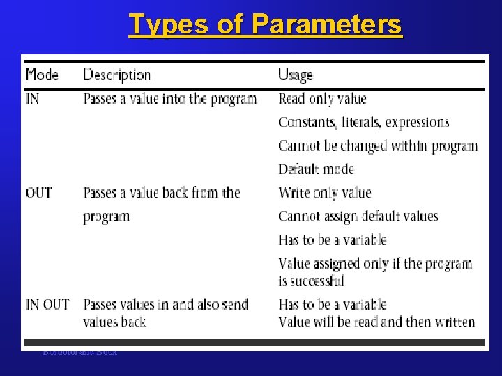 Types of Parameters Bordoloi and Bock 