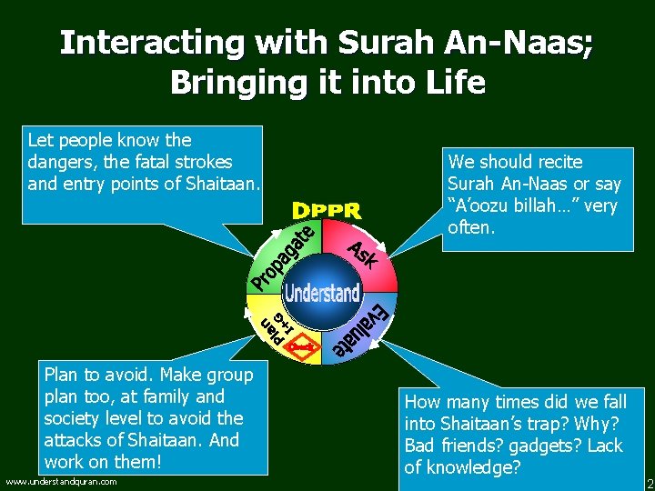 Interacting with Surah An-Naas; Bringing it into Life Let people know the dangers, the