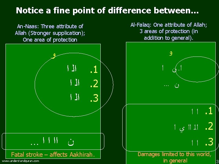 Notice a fine point of difference between… An-Naas: Three attribute of Allah (Stronger supplication);