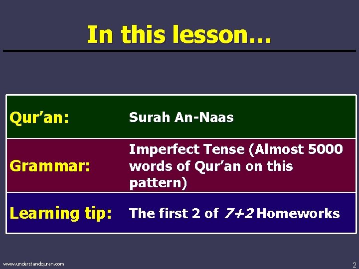 In this lesson… Qur’an: Surah An-Naas Grammar: Imperfect Tense (Almost 5000 words of Qur’an