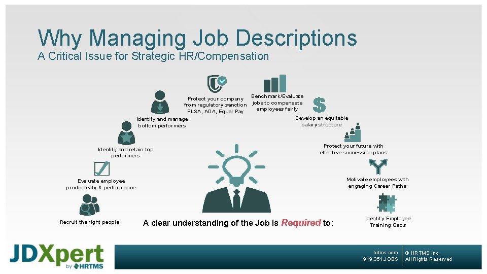 Why Managing Job Descriptions A Critical Issue for Strategic HR/Compensation Protect your company Benchmark/Evaluate