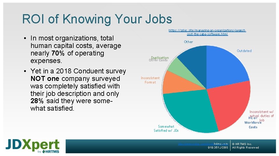 ROI of Knowing Your Jobs • In most organizations, total human capital costs, average