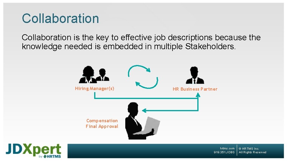 Collaboration is the key to effective job descriptions because the knowledge needed is embedded