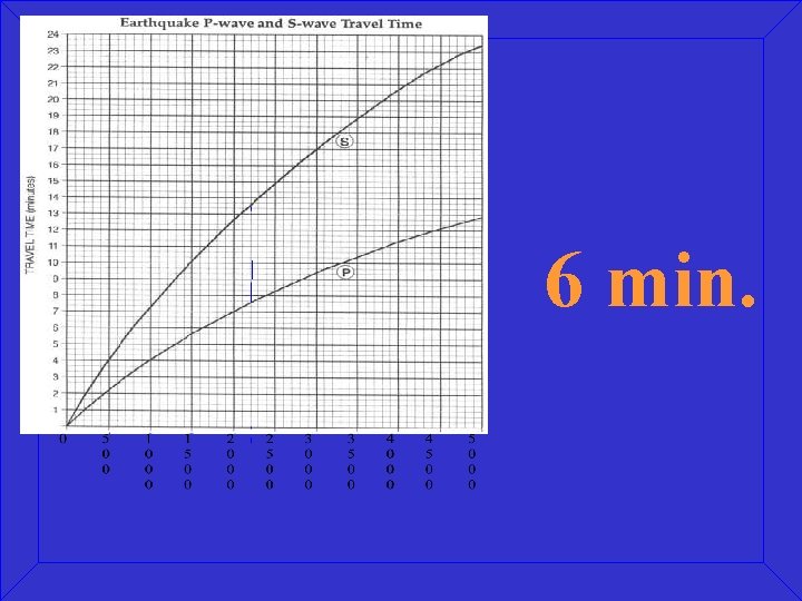 6 min. 