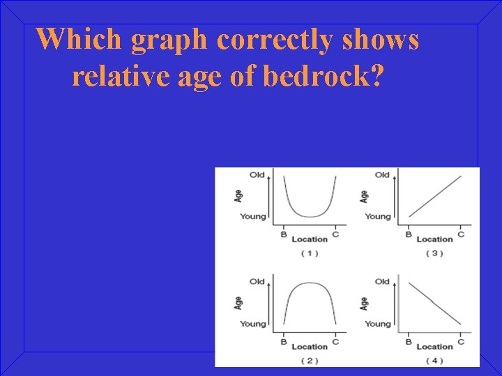 Which graph correctly shows relative age of bedrock? 