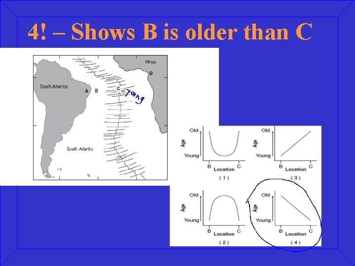 4! – Shows B is older than C 