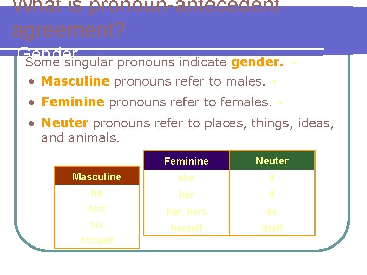 What is pronoun-antecedent agreement? Gender Some singular pronouns indicate gender. • Masculine pronouns refer