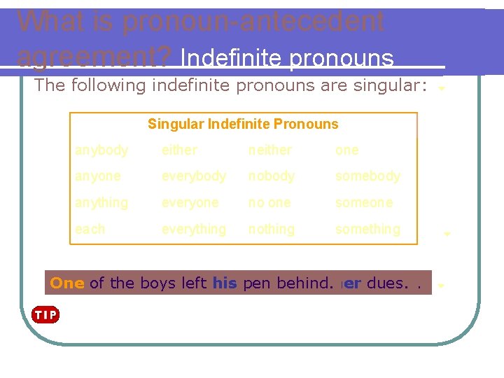 What is pronoun-antecedent agreement? Indefinite pronouns The following indefinite pronouns are singular: Singular Indefinite