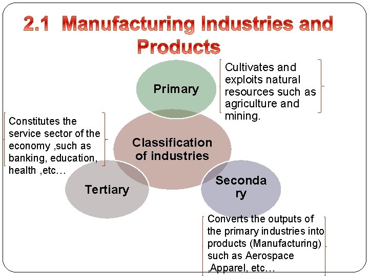 Cultivates and exploits natural resources such as agriculture and mining. Primary Constitutes the service