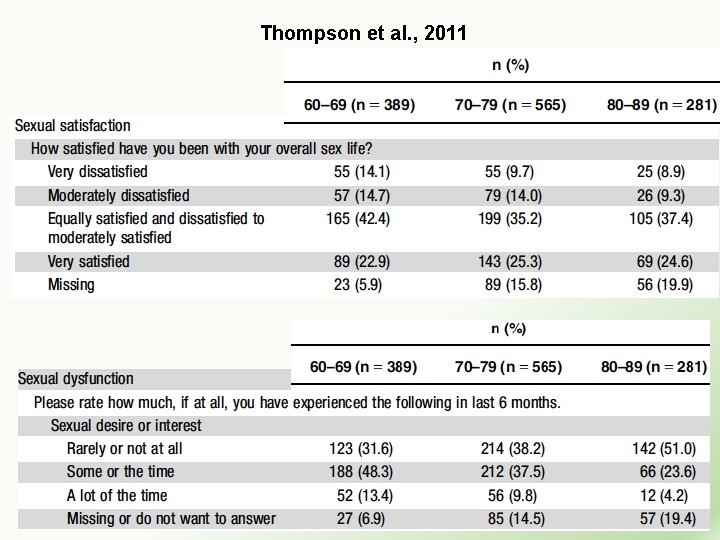 Thompson et al. , 2011 