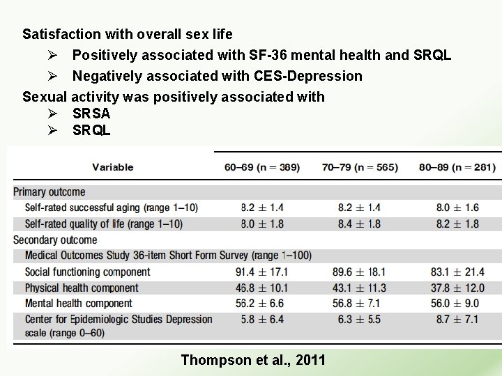 Satisfaction with overall sex life Ø Positively associated with SF-36 mental health and SRQL