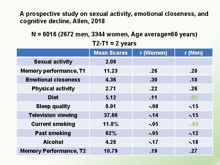 A prospective study on sexual activity, emotional closeness, and cognitive decline, Allen, 2018 N