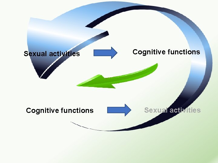 Sexual activities Cognitive functions Sexual activities 