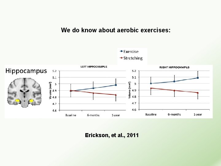 We do know about aerobic exercises: Erickson, et al. , 2011 