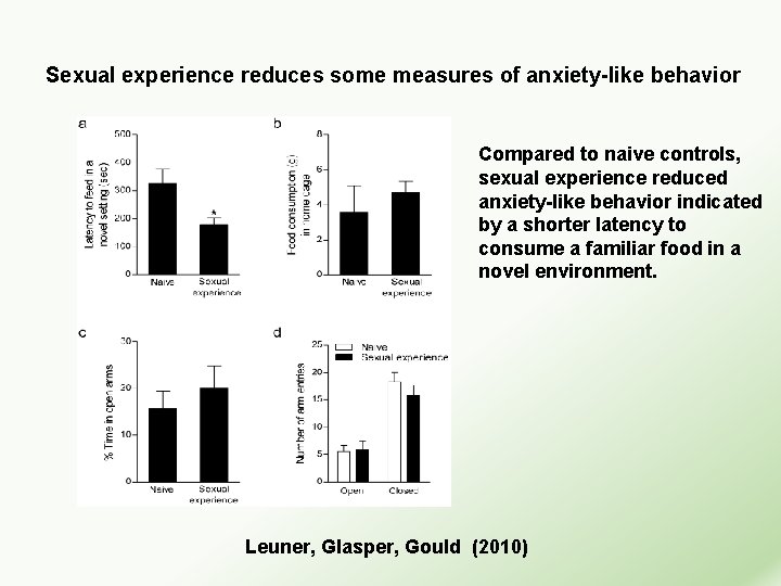 Sexual experience reduces some measures of anxiety-like behavior Compared to naive controls, sexual experience