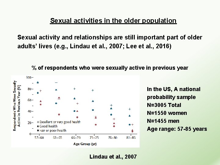 Sexual activities in the older population Sexual activity and relationships are still important part