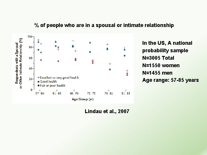 % of people who are in a spousal or intimate relationship In the US,