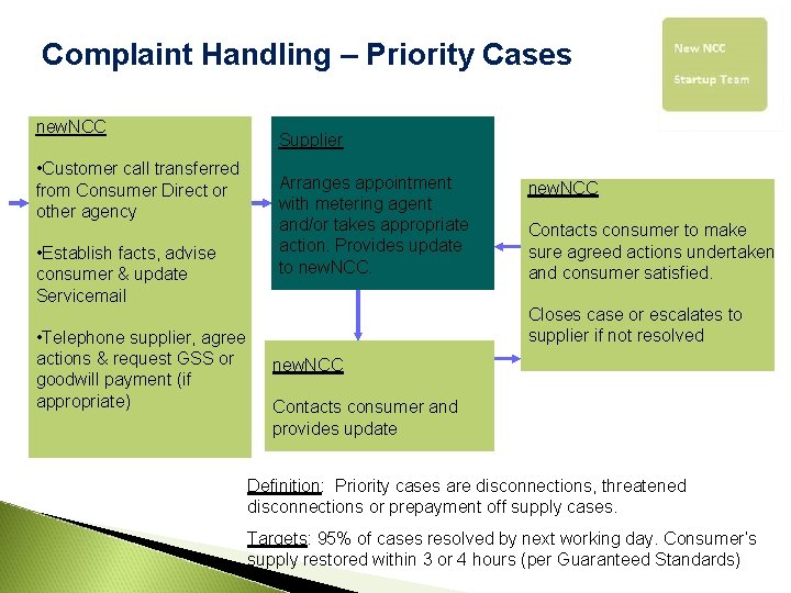 Complaint Handling – Priority Cases new. NCC Supplier • Customer call transferred from Consumer