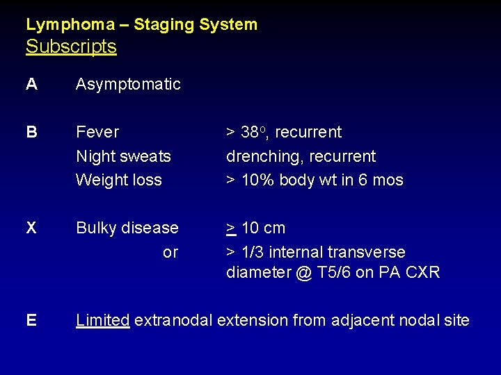 Lymphoma – Staging System Subscripts A Asymptomatic B Fever Night sweats Weight loss >